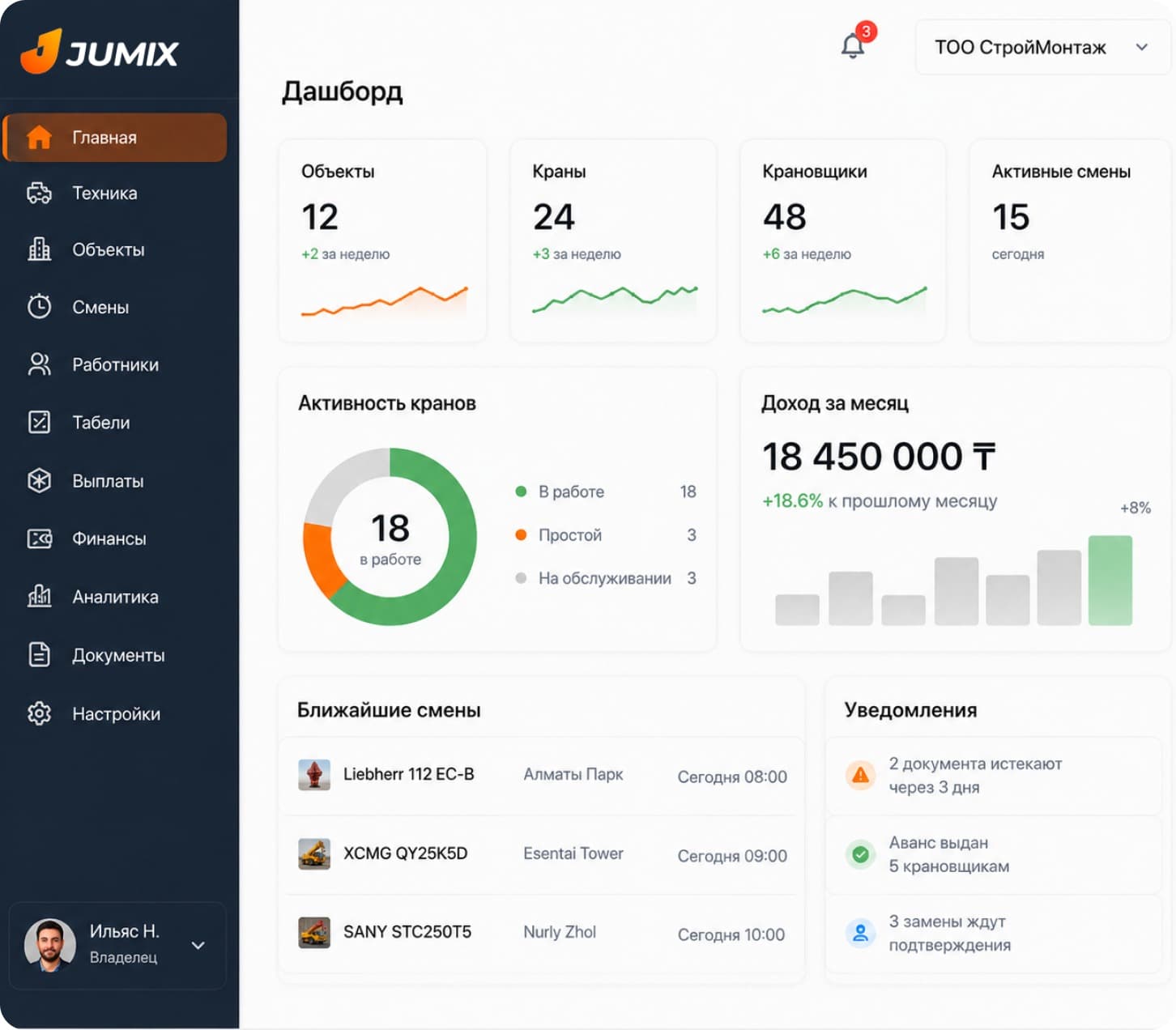 Дашборд платформы Jumix